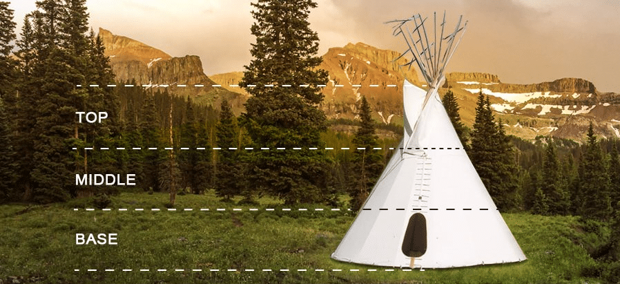tipi